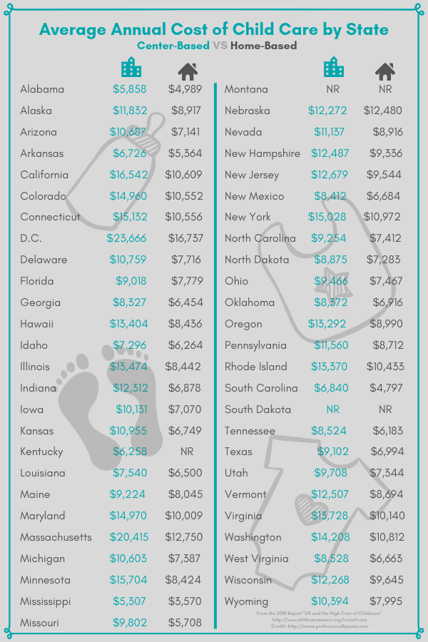 The Average Annual Cost of Child Care By State for Center Based & Home Based Facilities. 